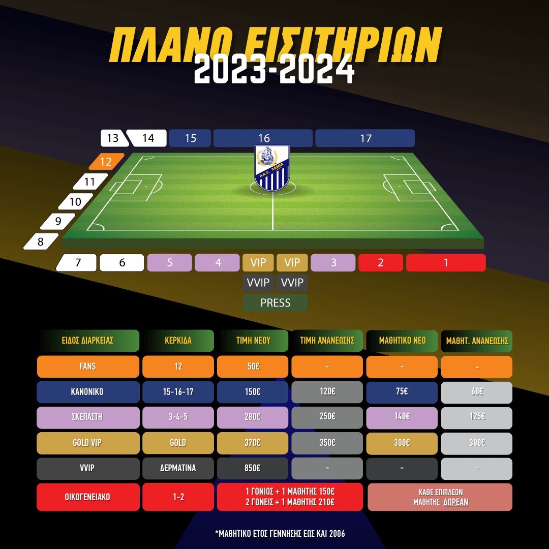 πλανο διαρκειας λαμια